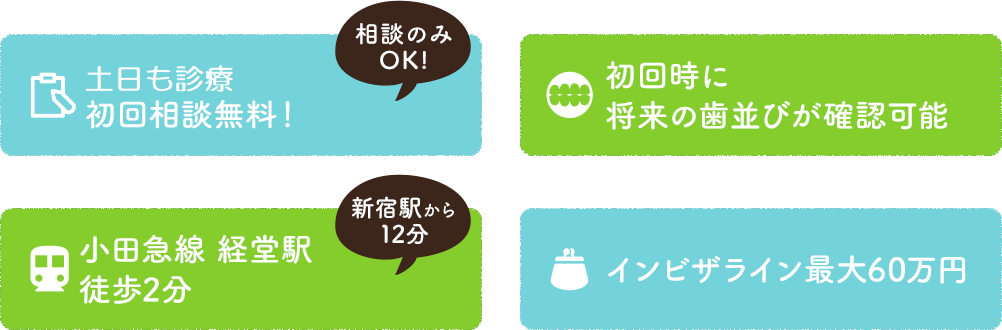 初回相談無料！初回時に将来の歯並びが確認可能　小田急線 経堂駅徒歩2分　インビザライン最大60万円