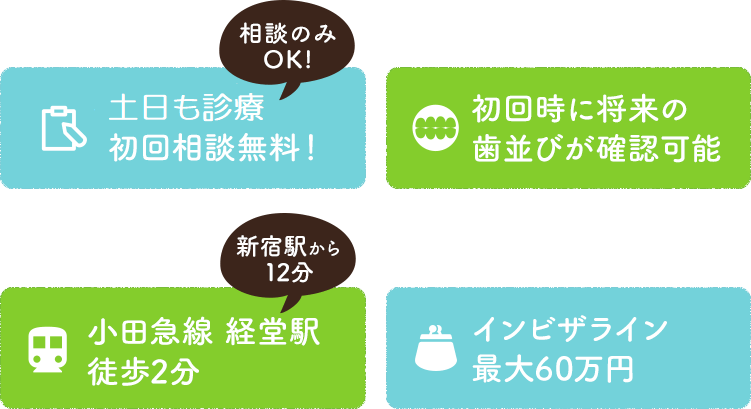 初回相談無料！初回時に将来の歯並びが確認可能　小田急線 経堂駅徒歩2分　インビザライン最大60万円